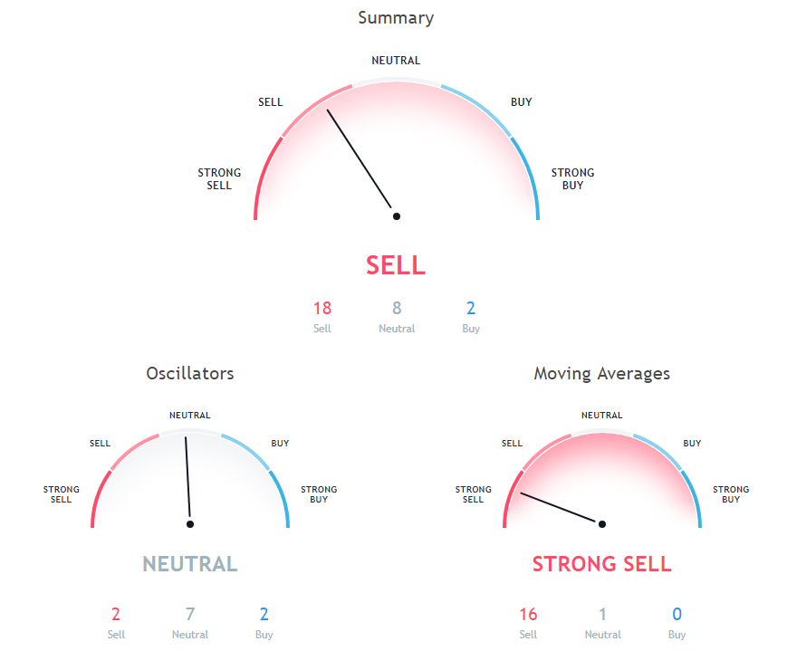 ETH Price Analysis